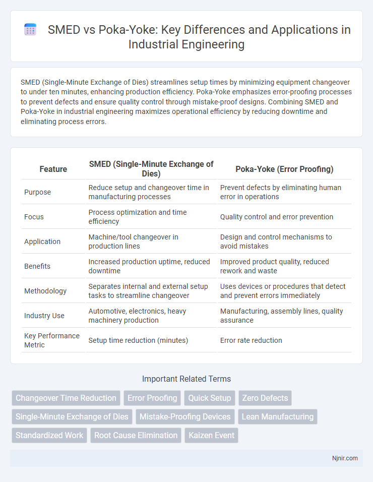 SMED vs Poka-Yoke: Key Differences and Applications in Industrial Engineering