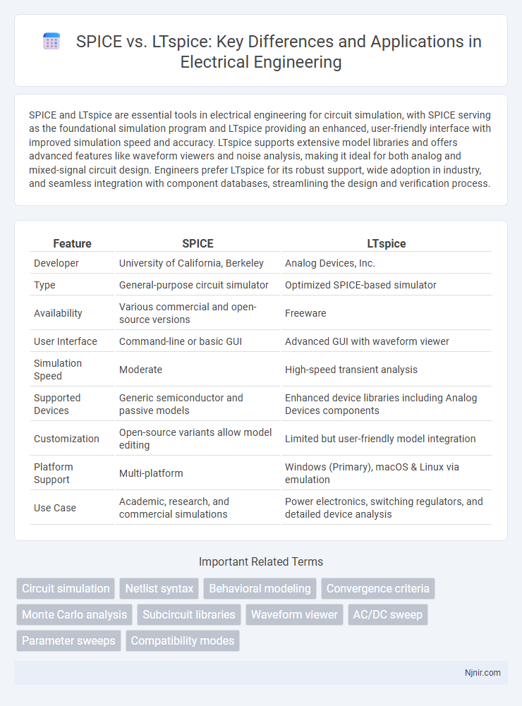 SPICE vs. LTspice: Key Differences and Applications in Electrical Engineering