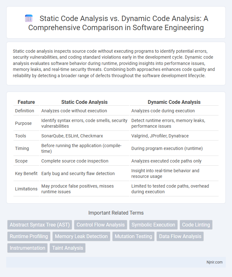 Static Code Analysis vs. Dynamic Code Analysis: A Comprehensive Comparison in Software Engineering