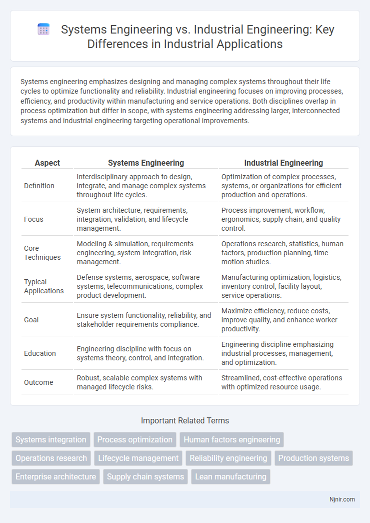 Systems Engineering vs. Industrial Engineering: Key Differences in Industrial Applications