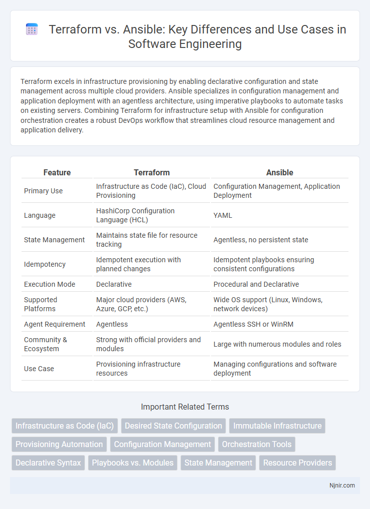 Terraform vs. Ansible: Key Differences and Use Cases in Software Engineering