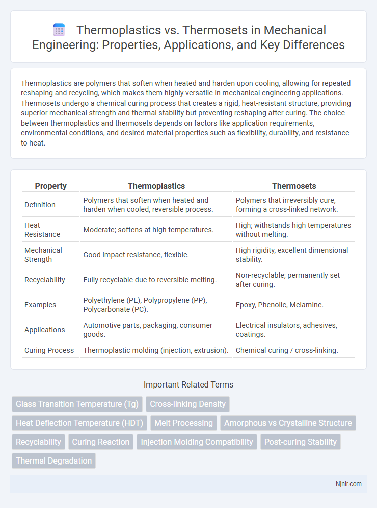 Thermoplastics vs. Thermosets in Mechanical Engineering: Properties, Applications, and Key Differences