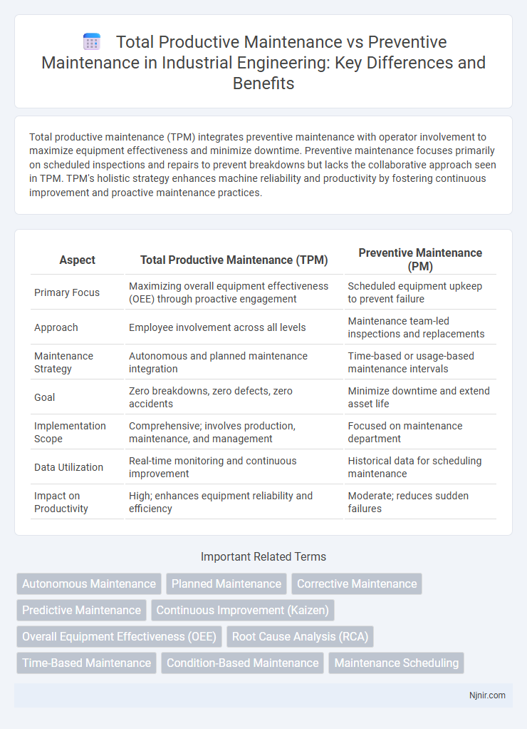 Total Productive Maintenance vs Preventive Maintenance in Industrial Engineering: Key Differences and Benefits