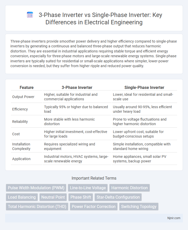3-Phase Inverter vs Single-Phase Inverter: Key Differences in Electrical Engineering