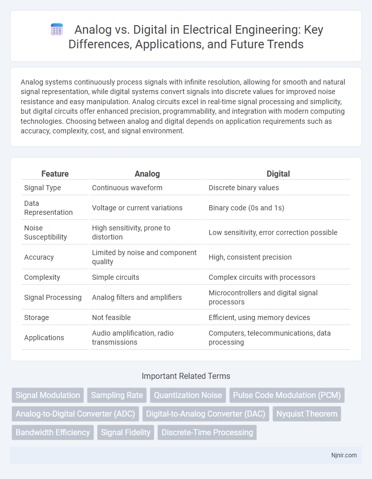 Analog vs. Digital in Electrical Engineering: Key Differences, Applications, and Future Trends