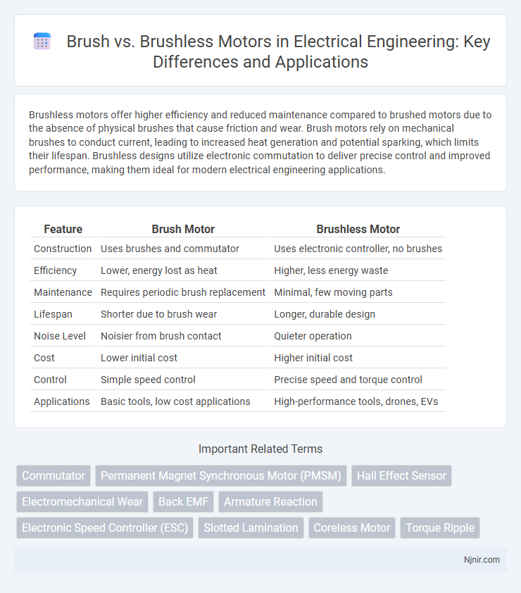 Brush vs. Brushless Motors in Electrical Engineering: Key Differences and Applications