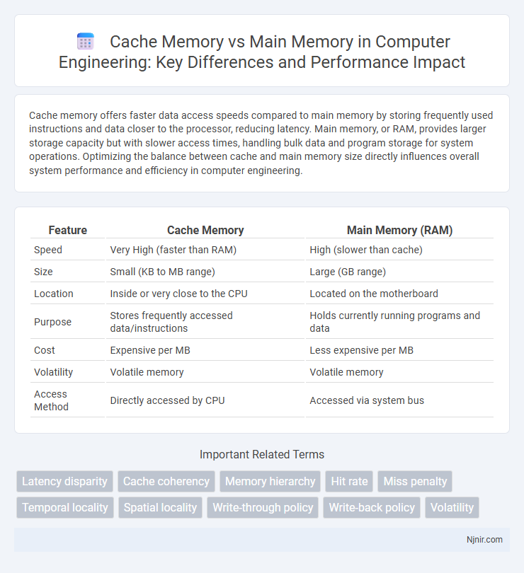 Cache Memory vs Main Memory in Computer Engineering: Key Differences and Performance Impact