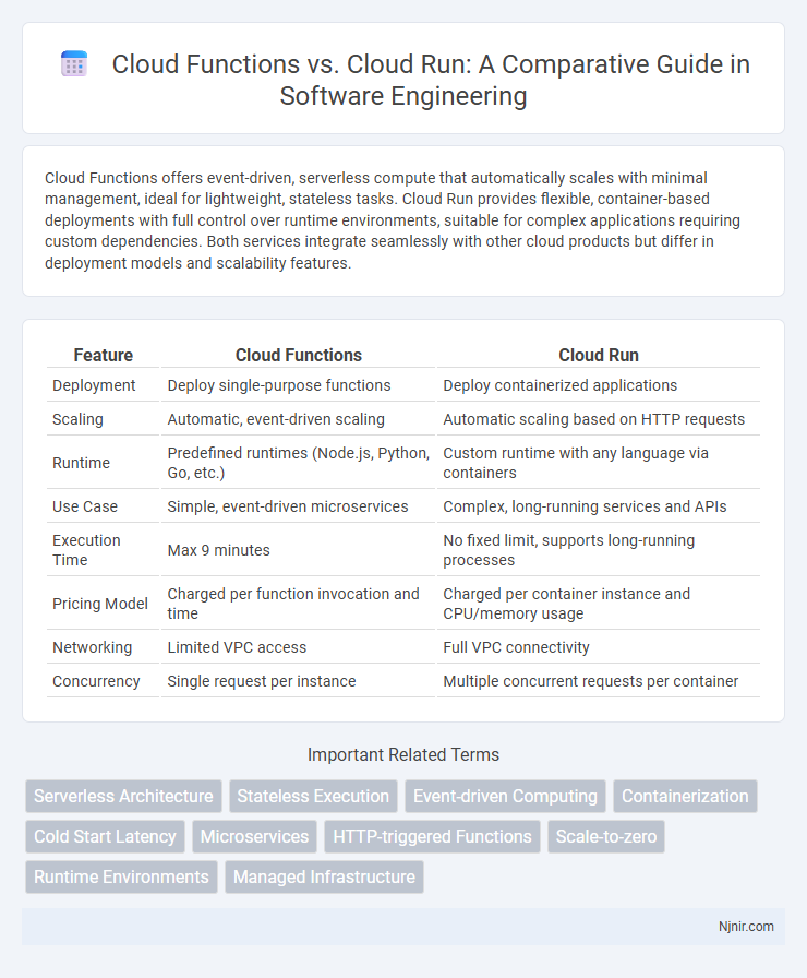 Cloud Functions vs. Cloud Run: A Comparative Guide in Software Engineering