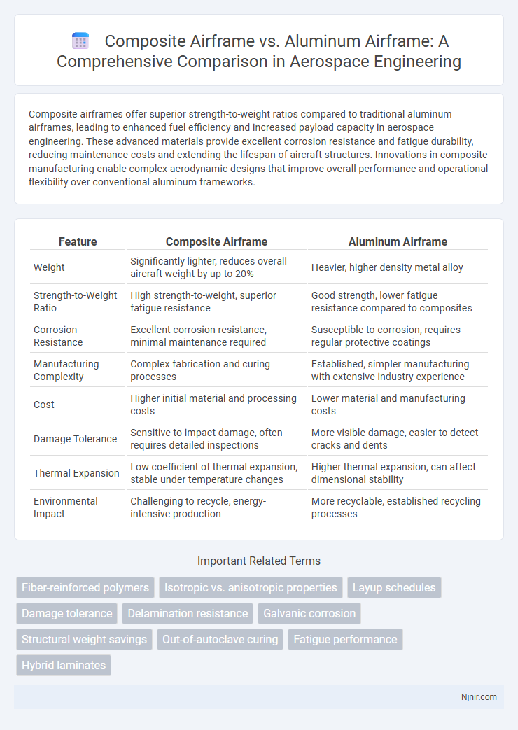 Composite Airframe vs. Aluminum Airframe: A Comprehensive Comparison in Aerospace Engineering