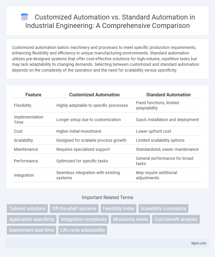 Customized Automation vs. Standard Automation in Industrial Engineering: A Comprehensive Comparison