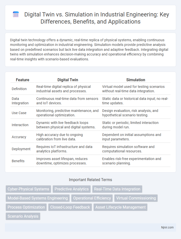Digital Twin vs. Simulation in Industrial Engineering: Key Differences, Benefits, and Applications