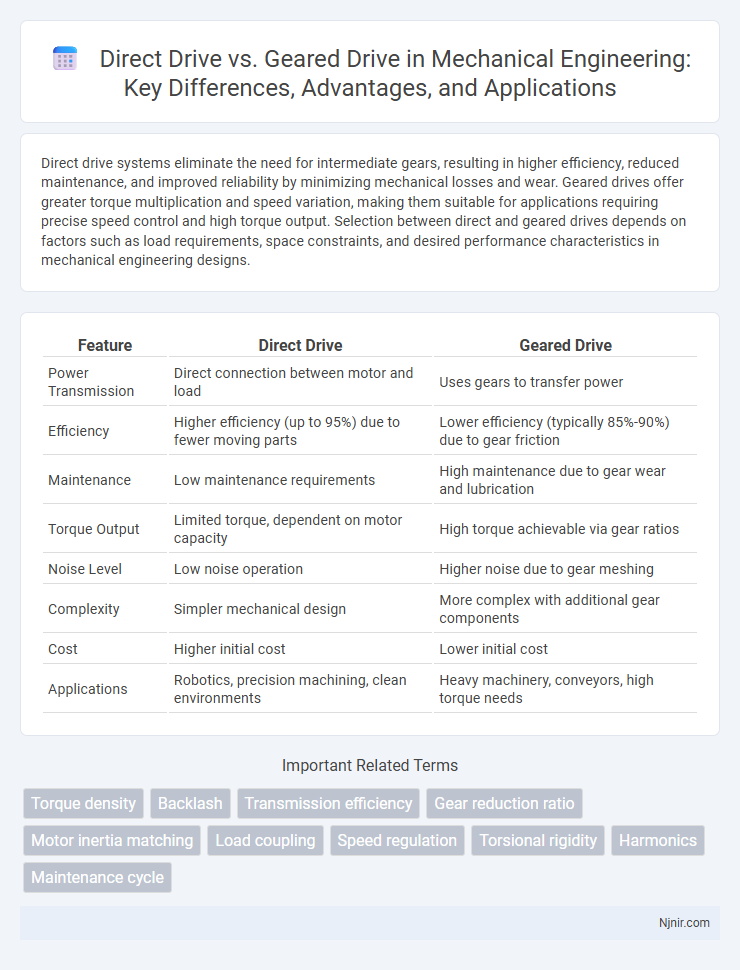 Direct Drive vs. Geared Drive in Mechanical Engineering: Key Differences, Advantages, and Applications