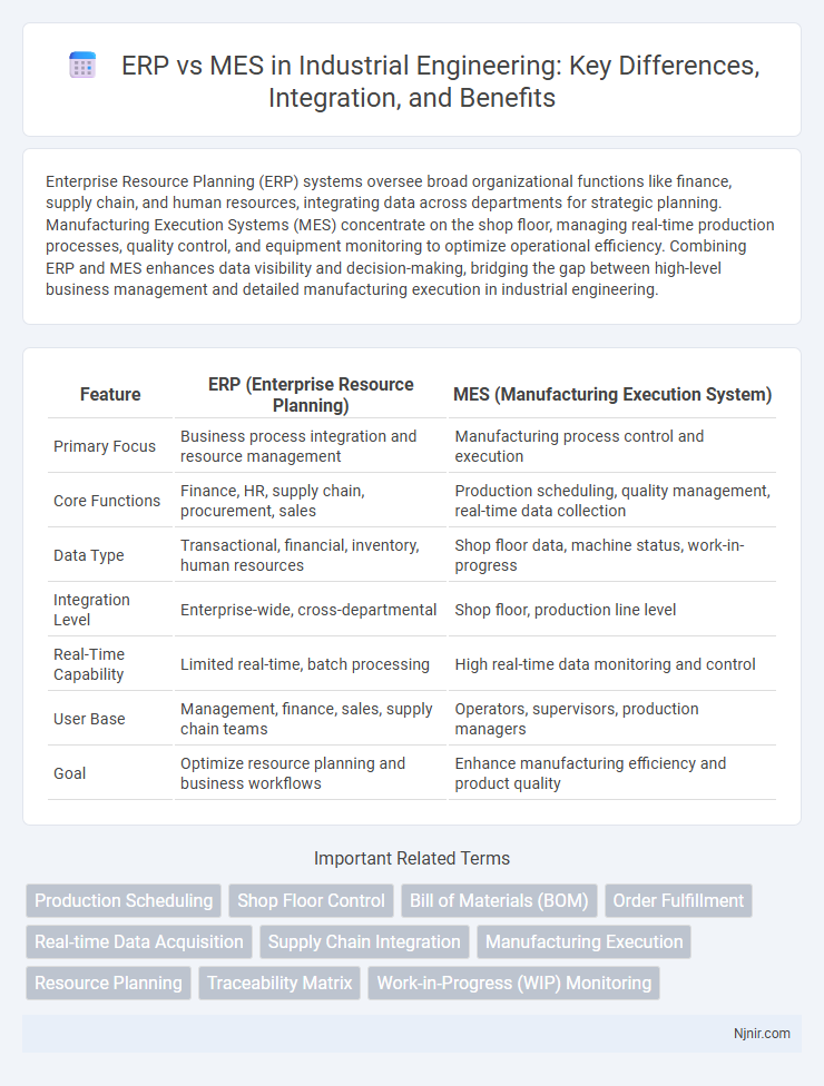 ERP vs MES in Industrial Engineering: Key Differences, Integration, and Benefits