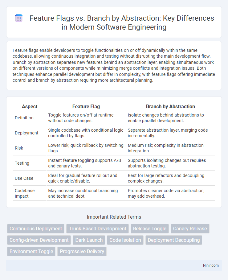 Feature Flags vs. Branch by Abstraction: Key Differences in Modern Software Engineering