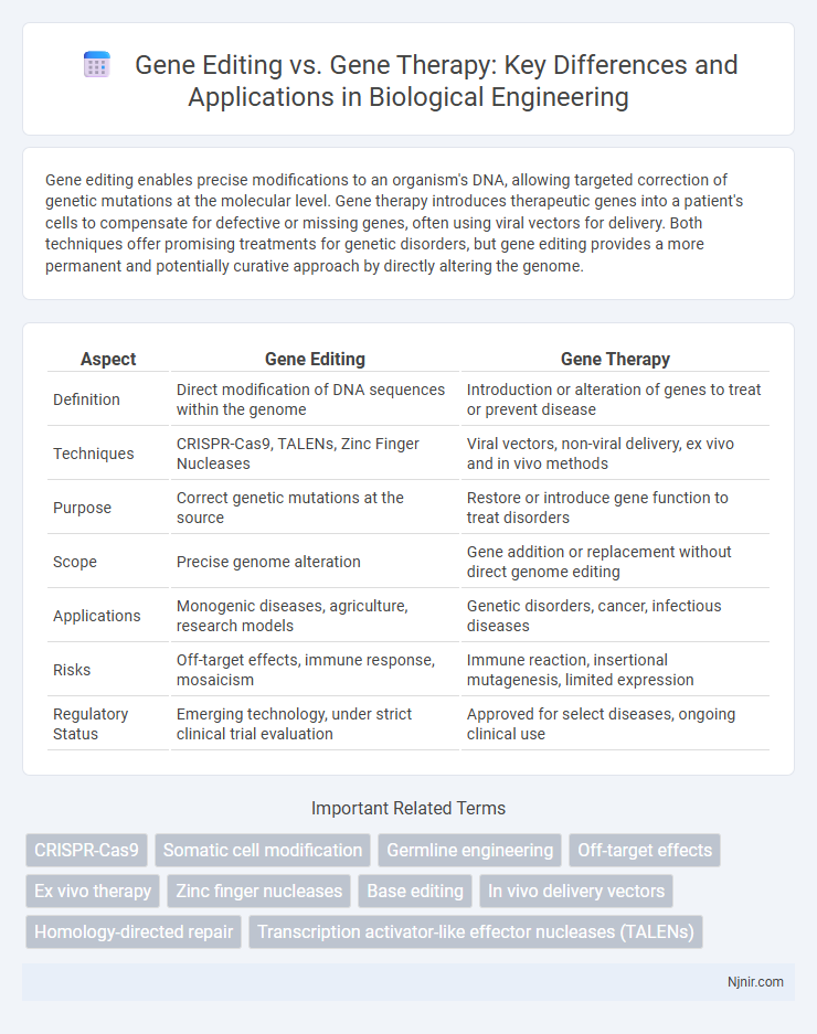 Gene Editing vs. Gene Therapy: Key Differences and Applications in Biological Engineering