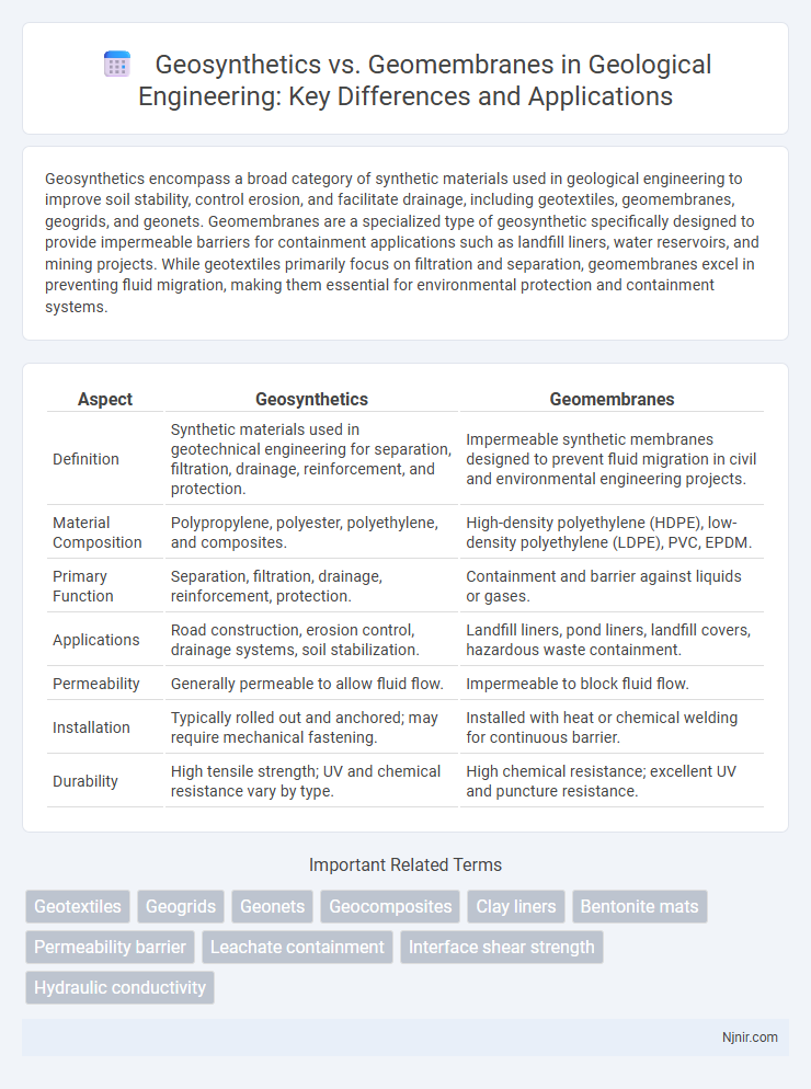 Geosynthetics vs. Geomembranes in Geological Engineering: Key Differences and Applications