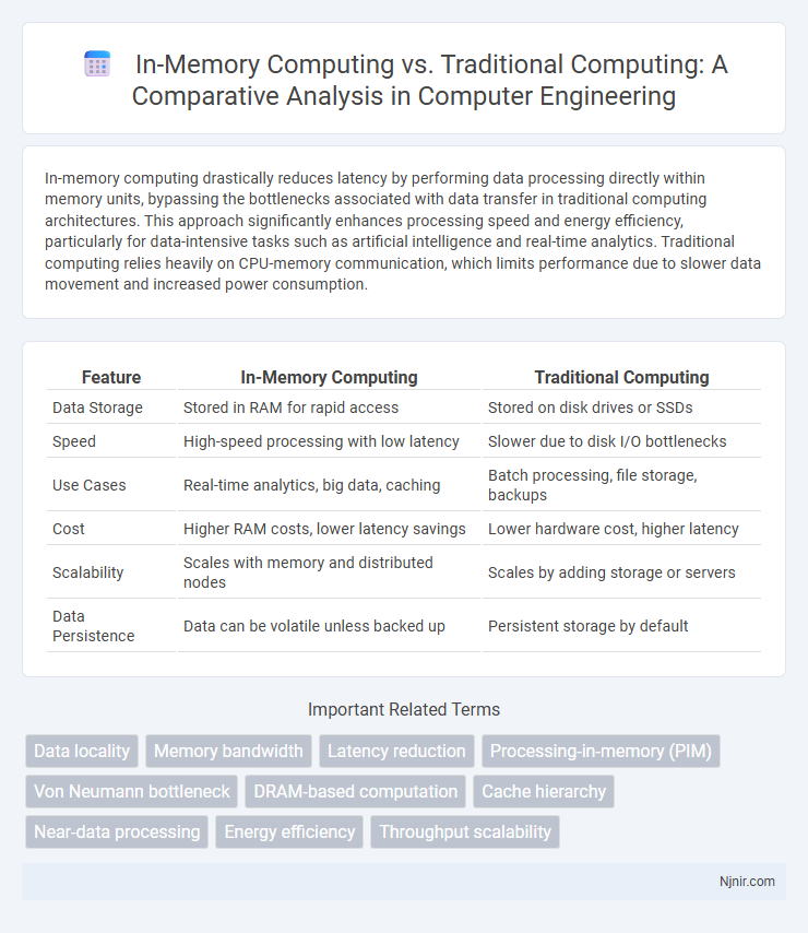 In-Memory Computing vs. Traditional Computing: A Comparative Analysis in Computer Engineering