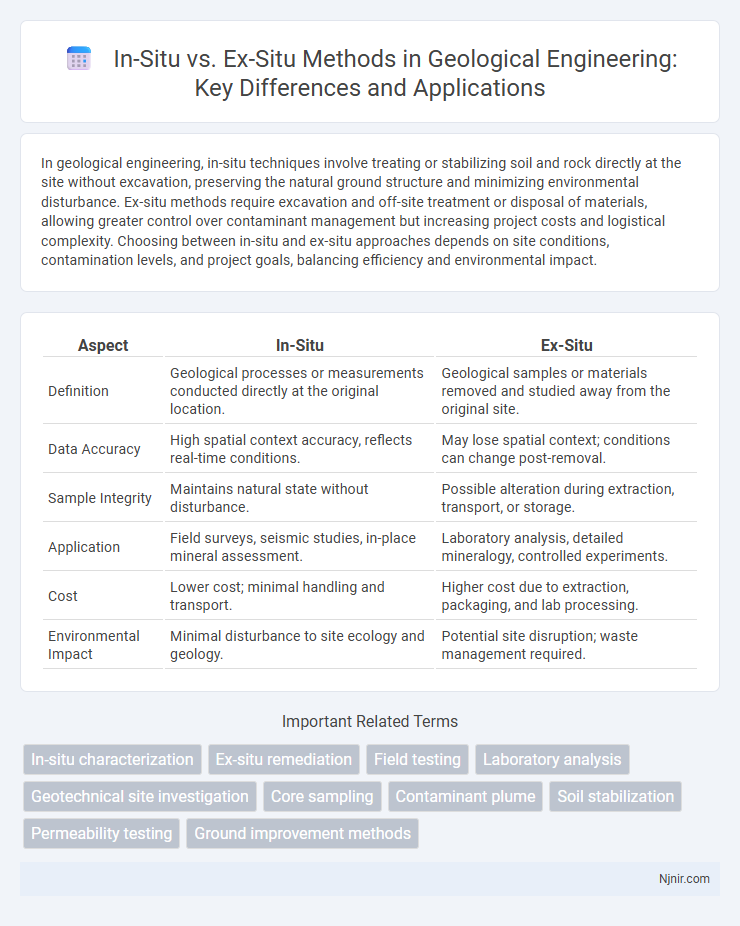 In-Situ vs. Ex-Situ Methods in Geological Engineering: Key Differences and Applications