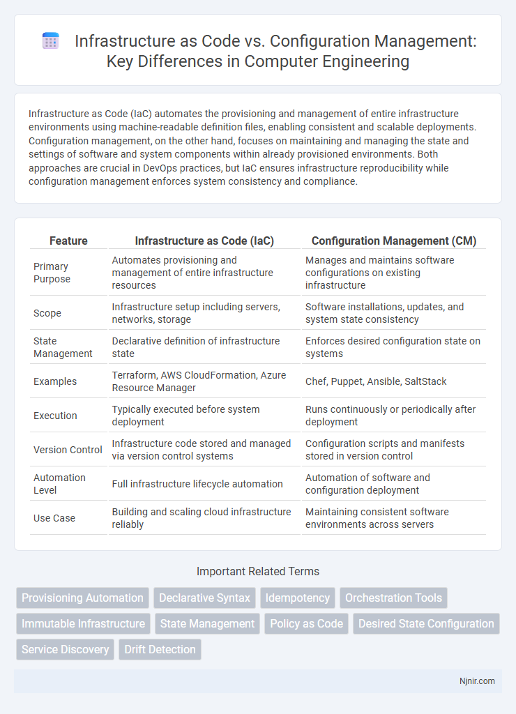 Infrastructure as Code vs. Configuration Management: Key Differences in Computer Engineering