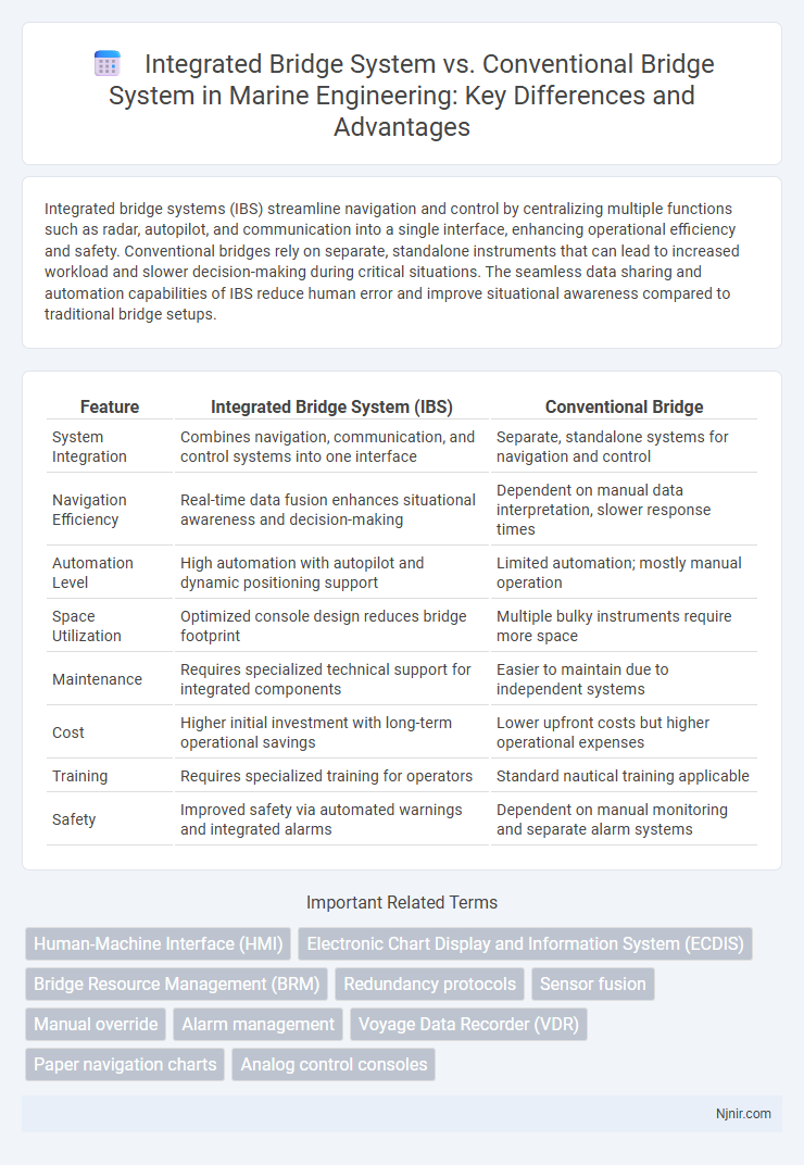 Integrated Bridge System vs. Conventional Bridge System in Marine Engineering: Key Differences and Advantages