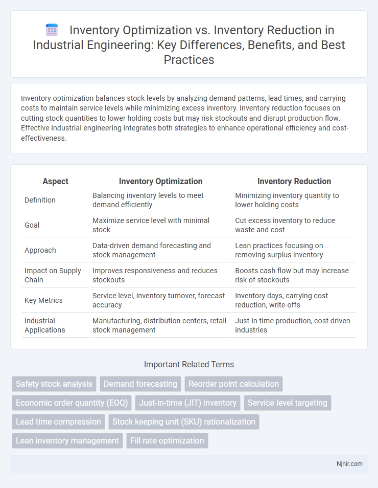 Inventory Optimization vs. Inventory Reduction in Industrial Engineering: Key Differences, Benefits, and Best Practices