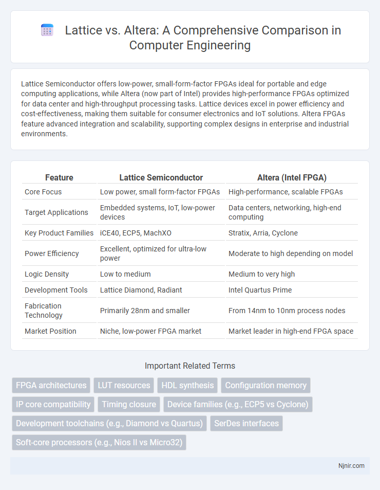 Lattice vs. Altera: A Comprehensive Comparison in Computer Engineering