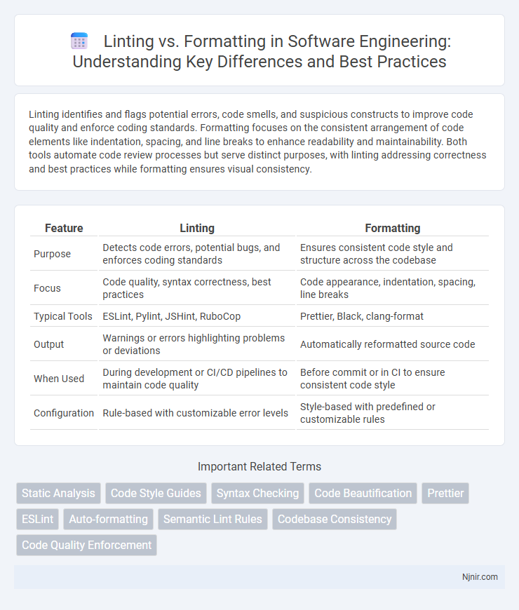Linting vs. Formatting in Software Engineering: Understanding Key Differences and Best Practices