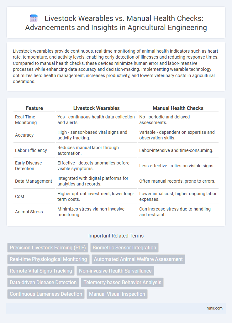 Livestock Wearables vs. Manual Health Checks: Advancements and Insights in Agricultural Engineering