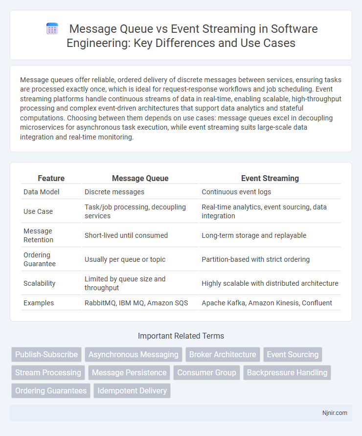 Message Queue vs Event Streaming in Software Engineering: Key Differences and Use Cases