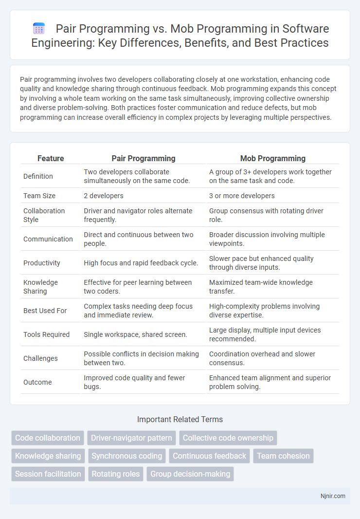Pair Programming vs. Mob Programming in Software Engineering: Key Differences, Benefits, and Best Practices