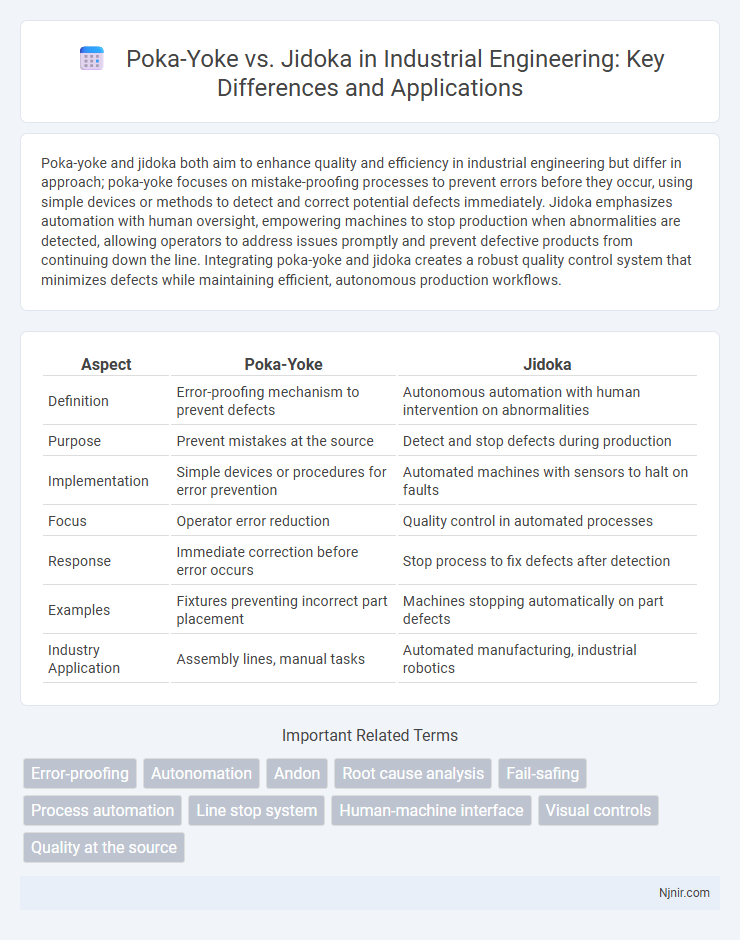 Poka-Yoke vs. Jidoka in Industrial Engineering: Key Differences and Applications