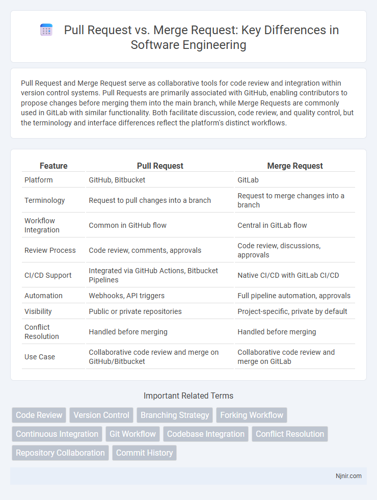 Pull Request vs. Merge Request: Key Differences in Software Engineering