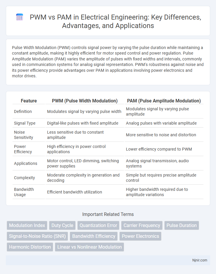 PWM vs PAM in Electrical Engineering: Key Differences, Advantages, and Applications
