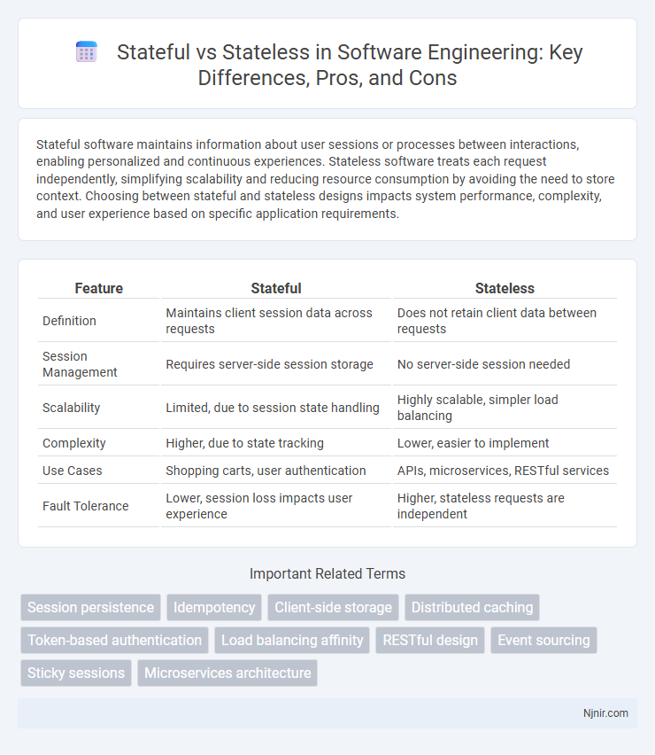Stateful vs Stateless in Software Engineering: Key Differences, Pros, and Cons
