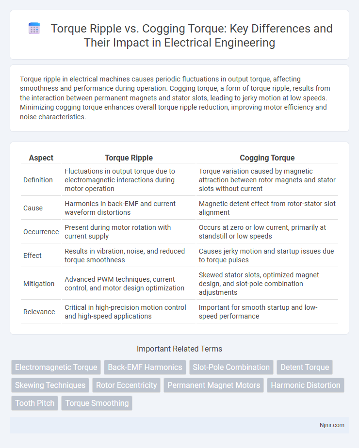 Torque Ripple vs. Cogging Torque: Key Differences and Their Impact in Electrical Engineering