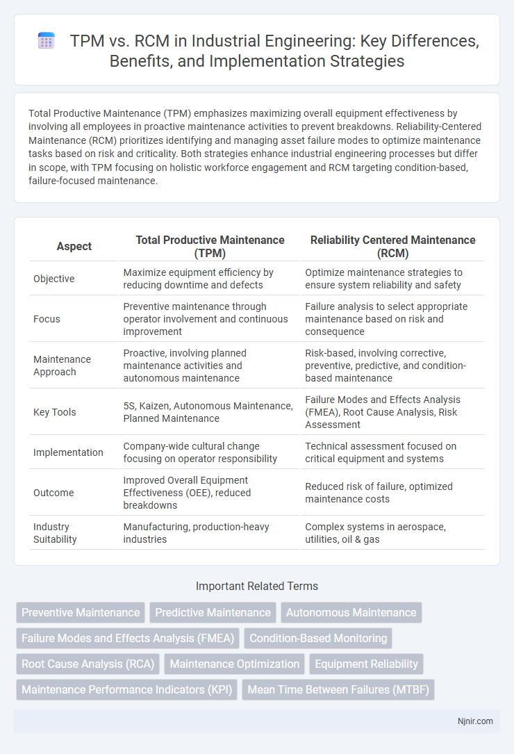 TPM vs. RCM in Industrial Engineering: Key Differences, Benefits, and Implementation Strategies
