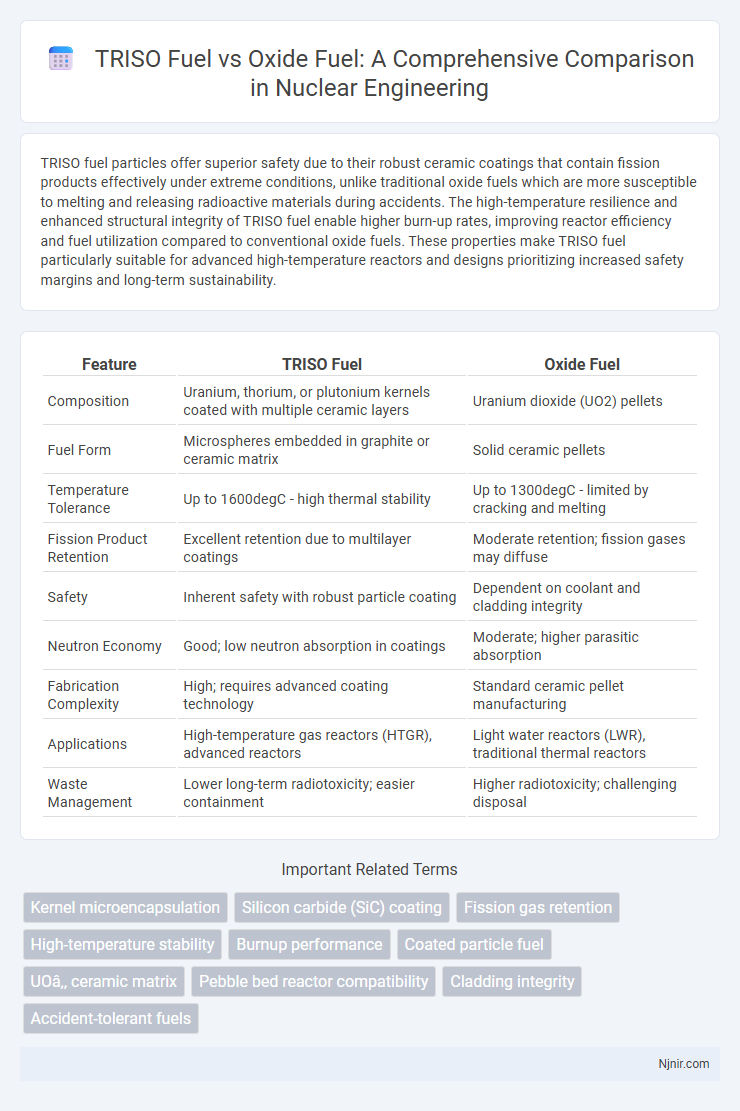 TRISO Fuel vs Oxide Fuel: A Comprehensive Comparison in Nuclear Engineering
