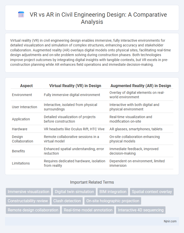 VR vs AR in Civil Engineering Design: A Comparative Analysis