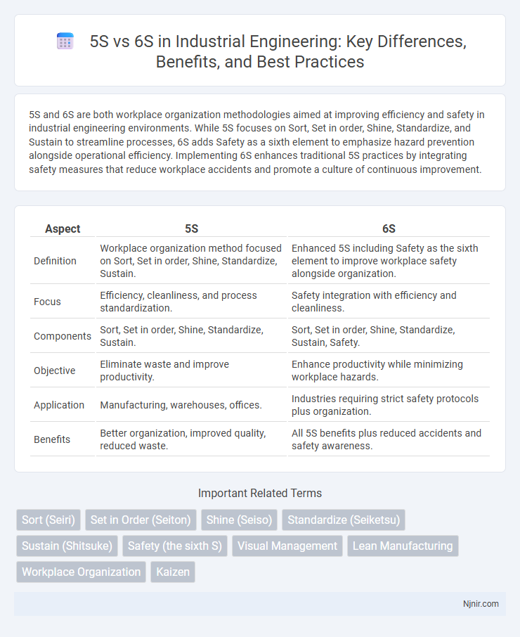 5S vs 6S in Industrial Engineering: Key Differences, Benefits, and Best Practices