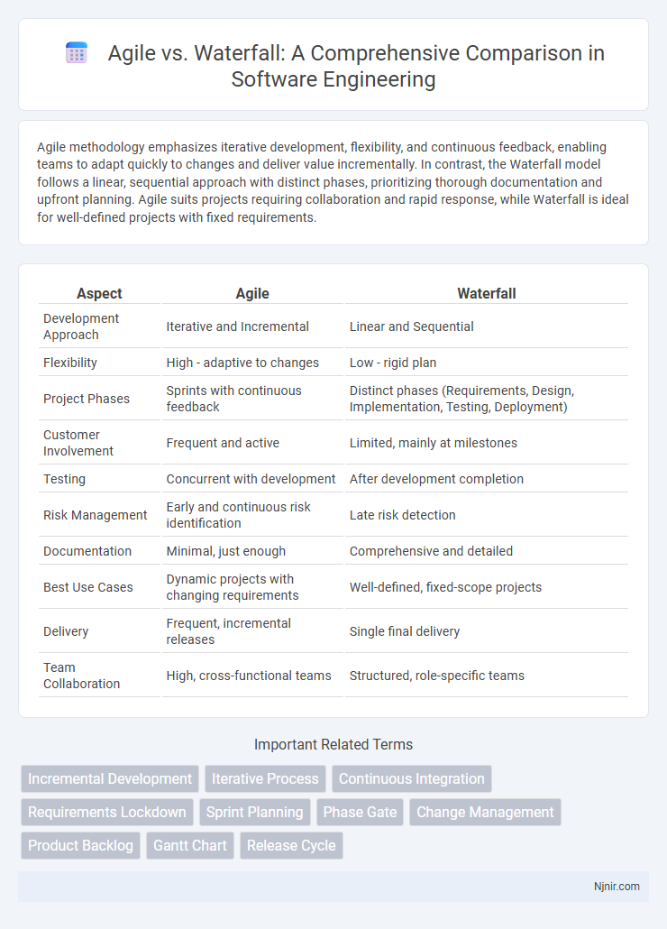 Agile vs. Waterfall: A Comprehensive Comparison in Software Engineering