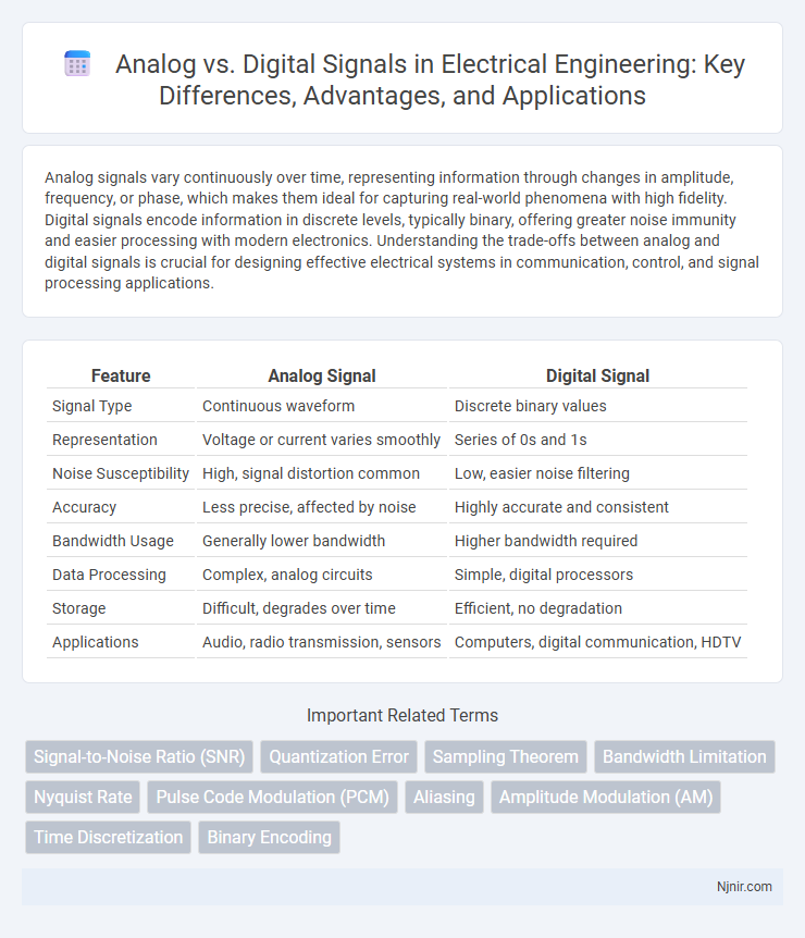 Analog vs. Digital Signals in Electrical Engineering: Key Differences, Advantages, and Applications