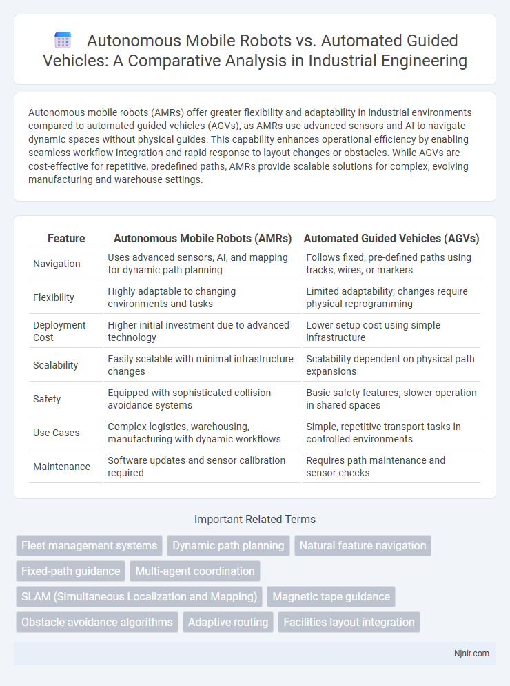 Autonomous Mobile Robots vs. Automated Guided Vehicles: A Comparative Analysis in Industrial Engineering