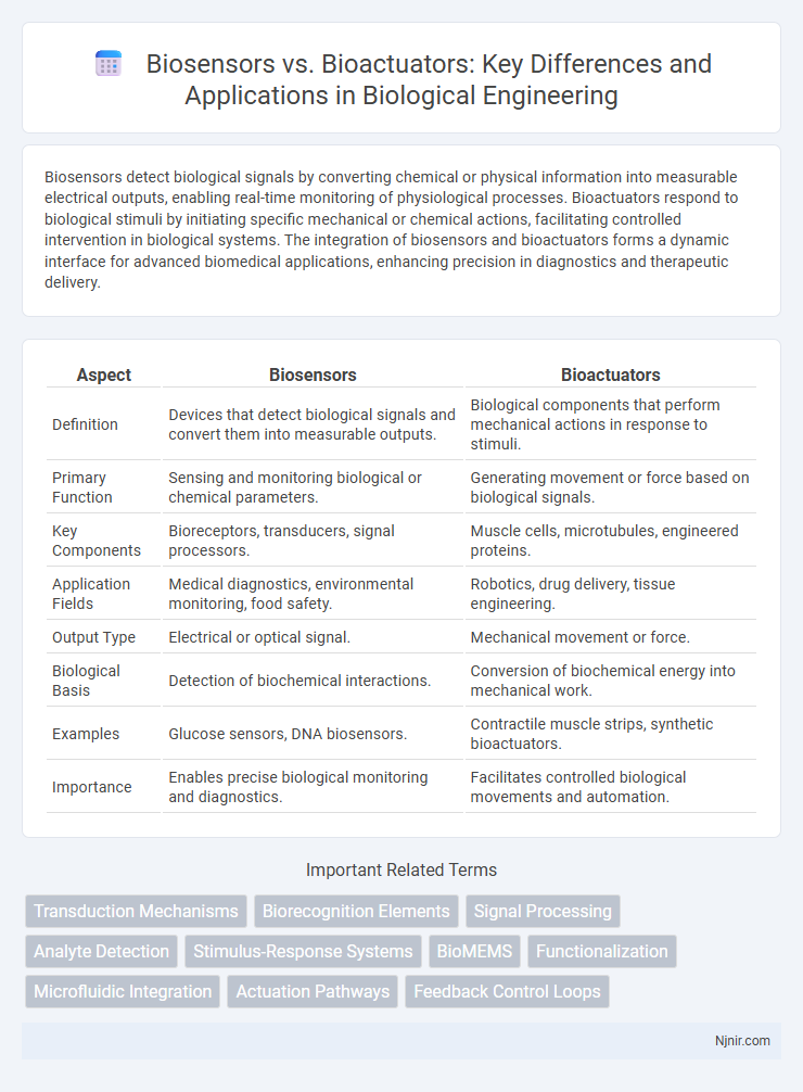 Biosensors vs. Bioactuators: Key Differences and Applications in Biological Engineering
