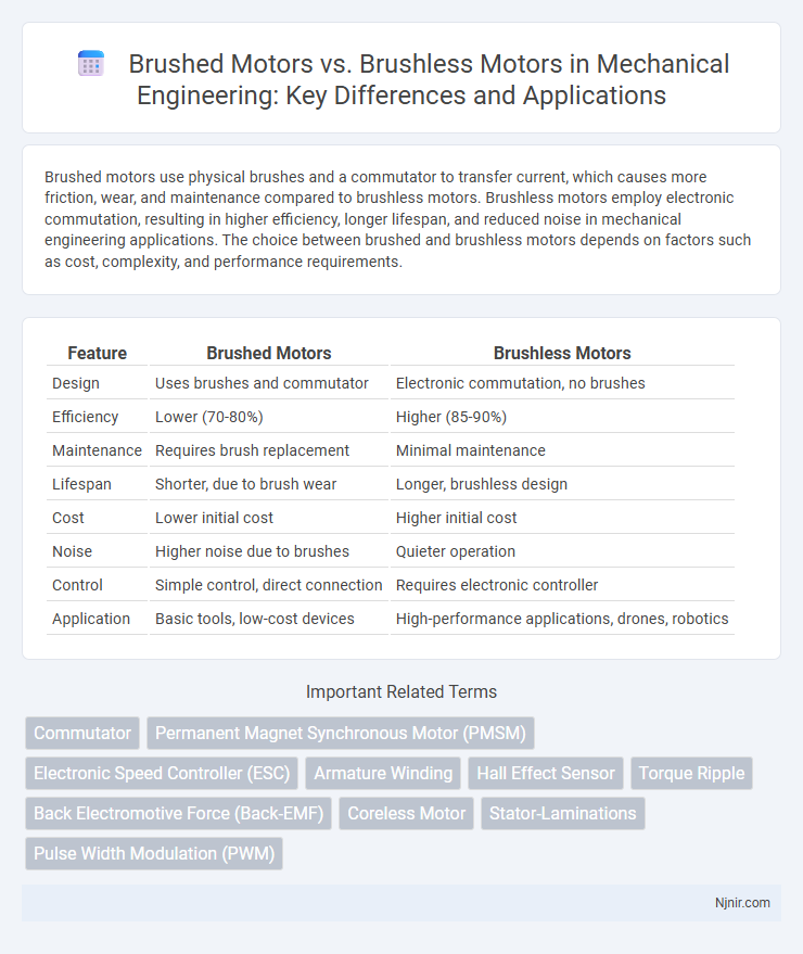 Brushed Motors vs. Brushless Motors in Mechanical Engineering: Key Differences and Applications