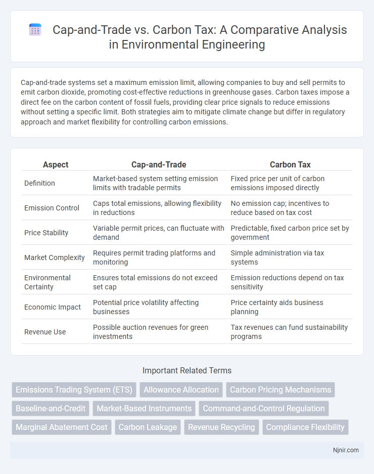 Cap-and-Trade vs. Carbon Tax: A Comparative Analysis in Environmental Engineering
