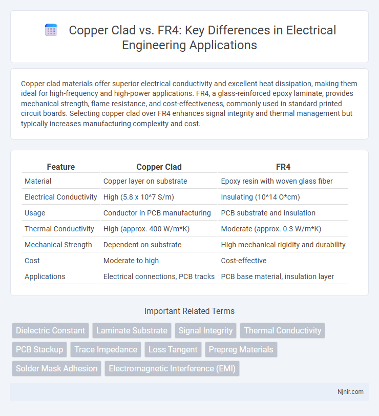 Copper Clad vs. FR4: Key Differences in Electrical Engineering Applications