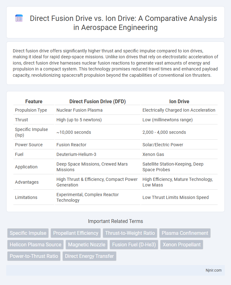 Direct Fusion Drive vs. Ion Drive: A Comparative Analysis in Aerospace Engineering