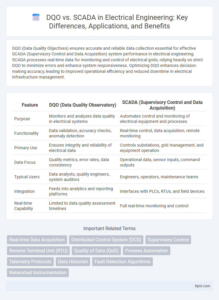 DQO vs. SCADA in Electrical Engineering: Key Differences, Applications, and Benefits