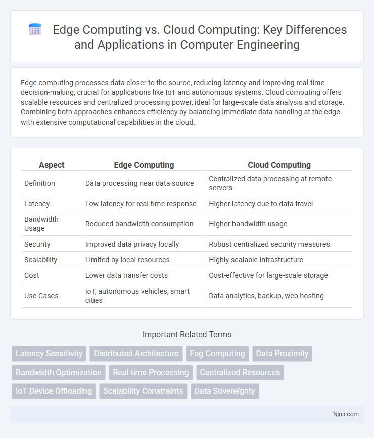 Edge Computing vs. Cloud Computing: Key Differences and Applications in Computer Engineering