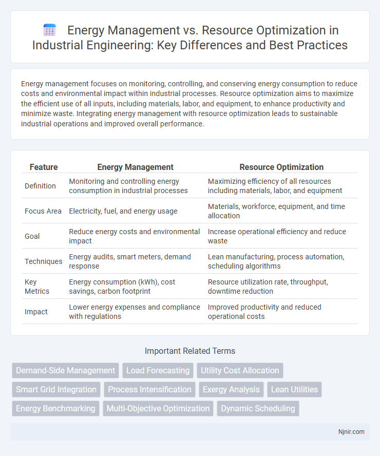 Energy Management vs. Resource Optimization in Industrial Engineering: Key Differences and Best Practices